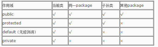 Java里在一个类中定义一个同名的方法是构造_java_08