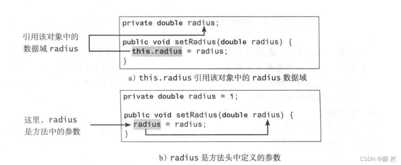 Java里在一个类中定义一个同名的方法是构造_ci_12