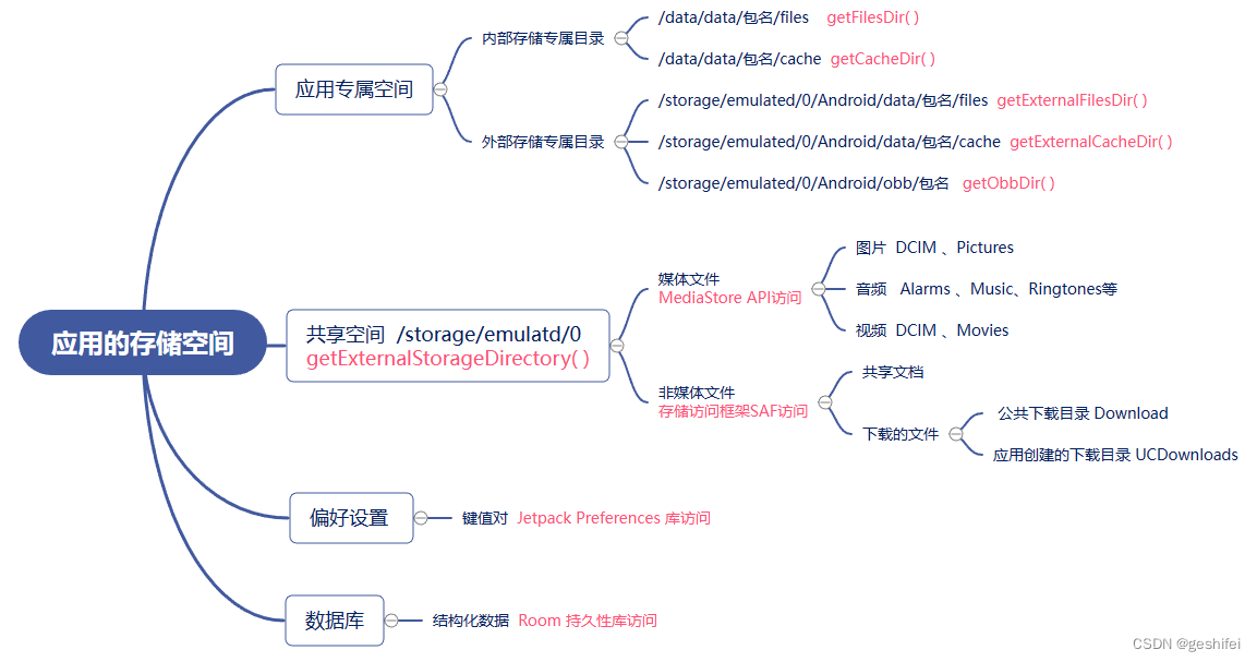 Android emulator怎么修改配置_android_02