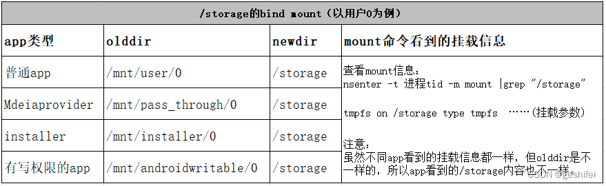 Android emulator怎么修改配置_ide_05