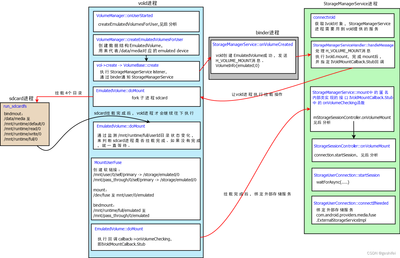 Android emulator怎么修改配置_android_06