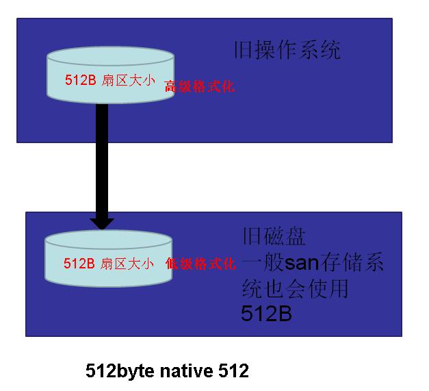 域控服务器如何开启LDAP_字节数_47