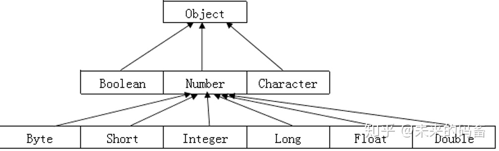 java函数返回泛型自动转换对象_System_02