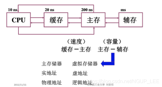 容器内存默认多大_存储芯片_03