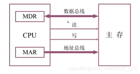 容器内存默认多大_存储芯片_05