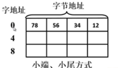 容器内存默认多大_容器内存默认多大_08