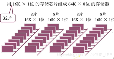 容器内存默认多大_容器内存默认多大_15