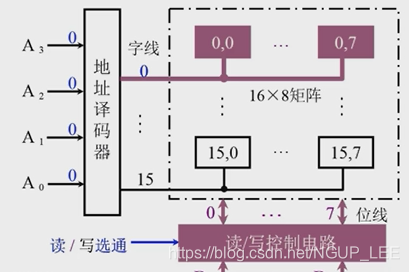 容器内存默认多大_容器内存默认多大_16