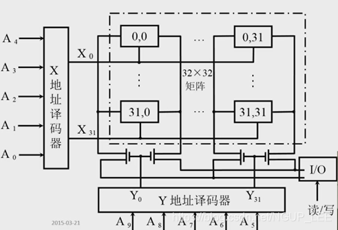 容器内存默认多大_容器内存默认多大_17