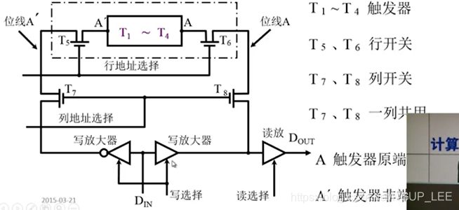 容器内存默认多大_主存_18