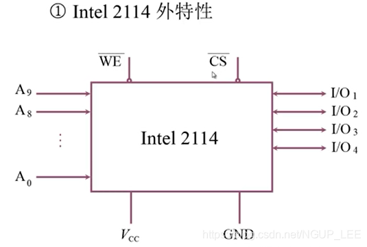 容器内存默认多大_容器内存默认多大_19