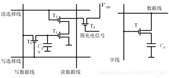 容器内存默认多大_存储芯片_20