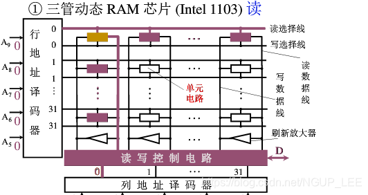 容器内存默认多大_存储芯片_21