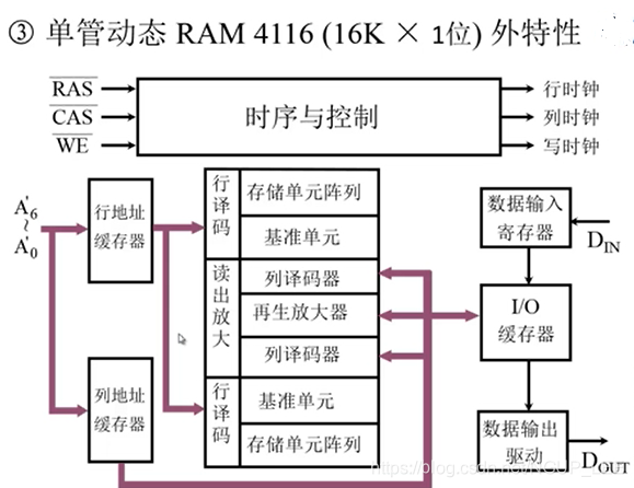 容器内存默认多大_容器内存默认多大_22