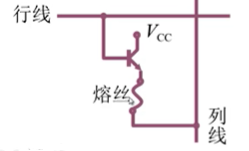 容器内存默认多大_主存_25