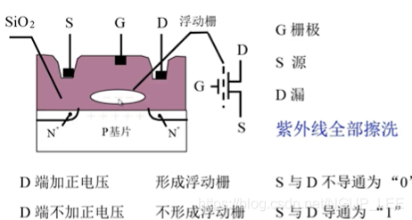 容器内存默认多大_主存_26