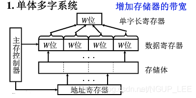 容器内存默认多大_存储芯片_33