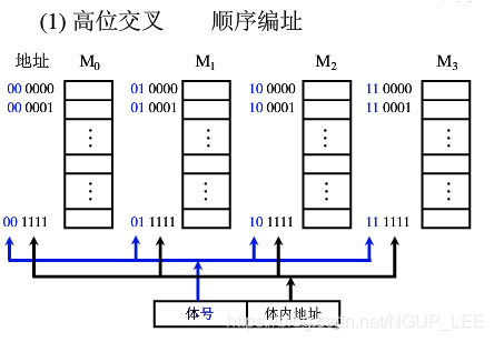 容器内存默认多大_主存_34