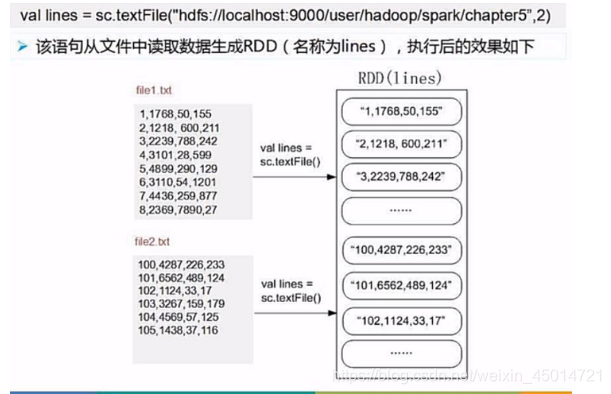 spark rdd filter 过滤2个条件_apache_02