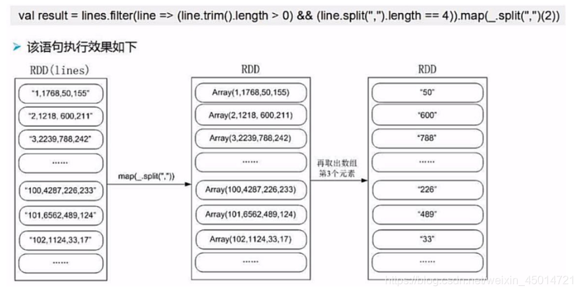 spark rdd filter 过滤2个条件_apache_03