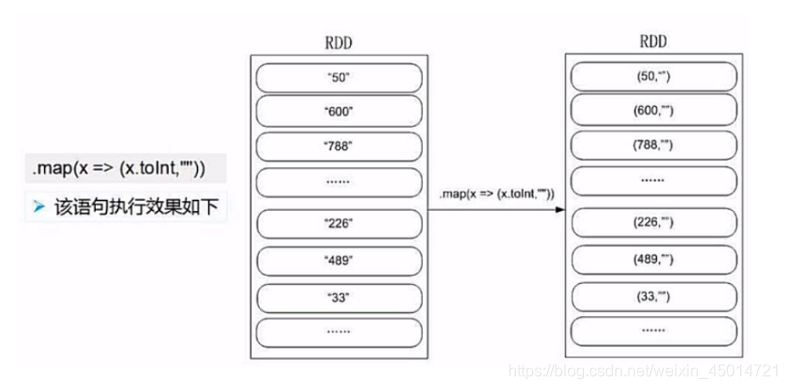 spark rdd filter 过滤2个条件_apache_04