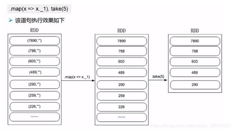 spark rdd filter 过滤2个条件_数据_05