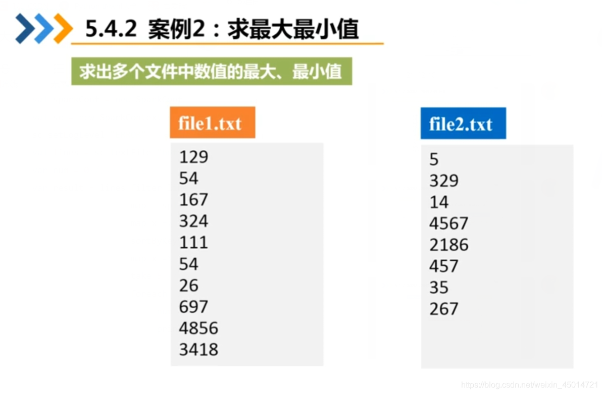 spark rdd filter 过滤2个条件_apache_06