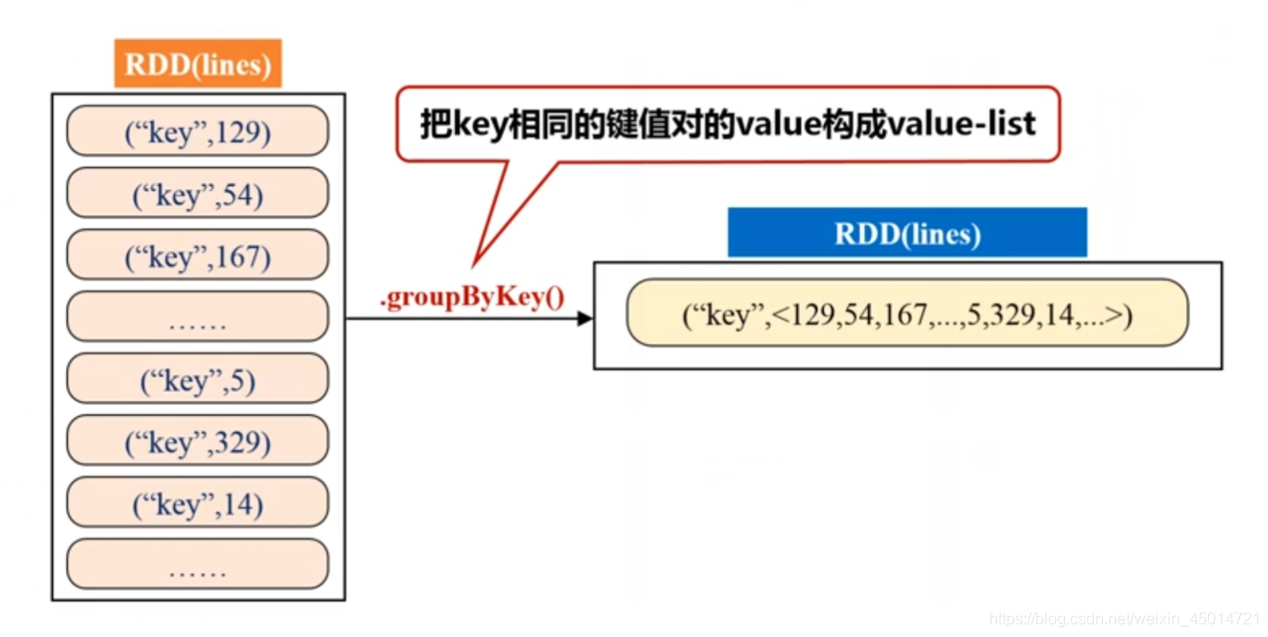 spark rdd filter 过滤2个条件_spark_07