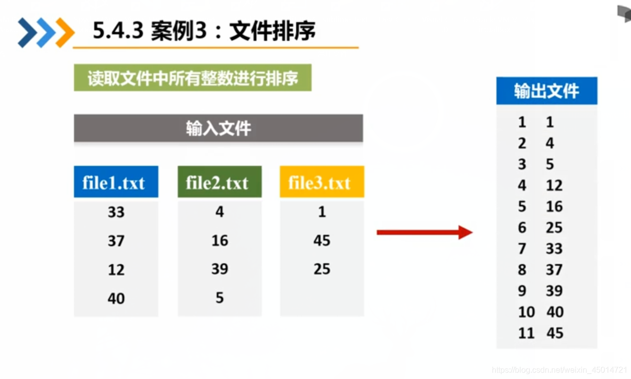 spark rdd filter 过滤2个条件_数据_09