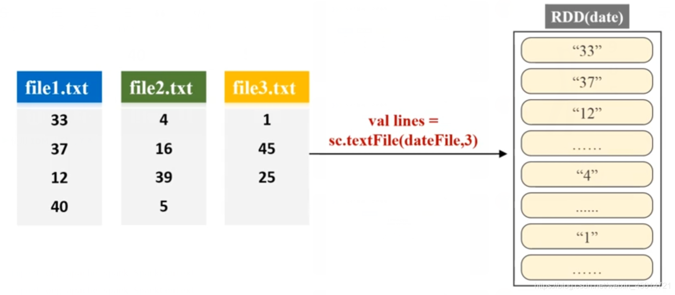 spark rdd filter 过滤2个条件_apache_10