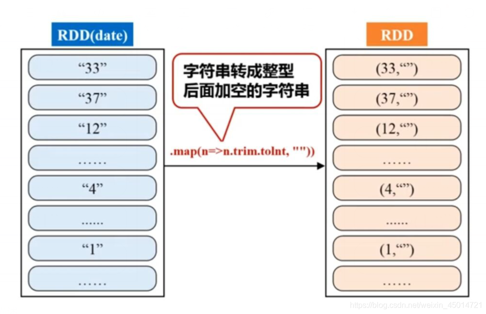 spark rdd filter 过滤2个条件_数据_11