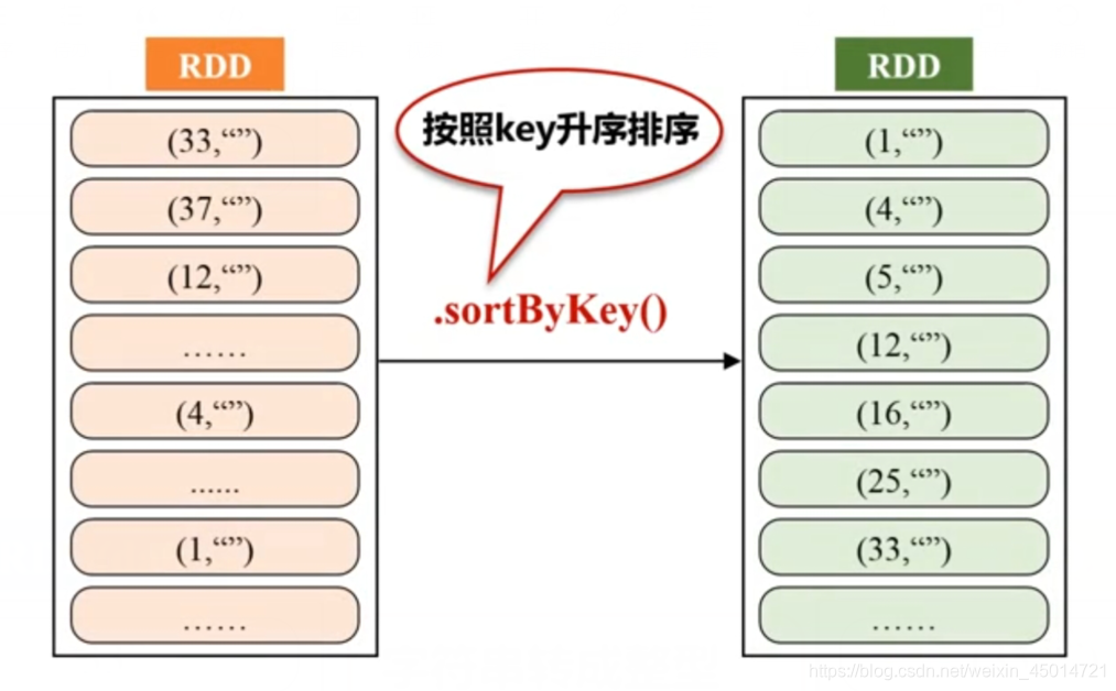 spark rdd filter 过滤2个条件_spark_12