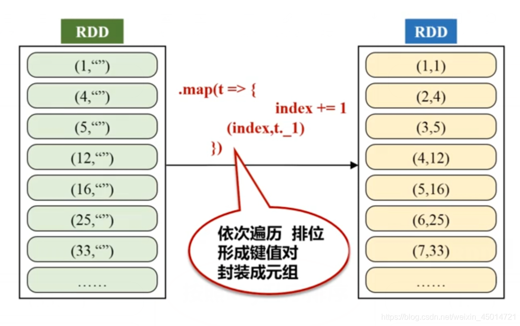 spark rdd filter 过滤2个条件_apache_13