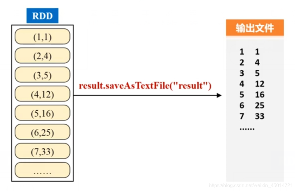 spark rdd filter 过滤2个条件_apache_14