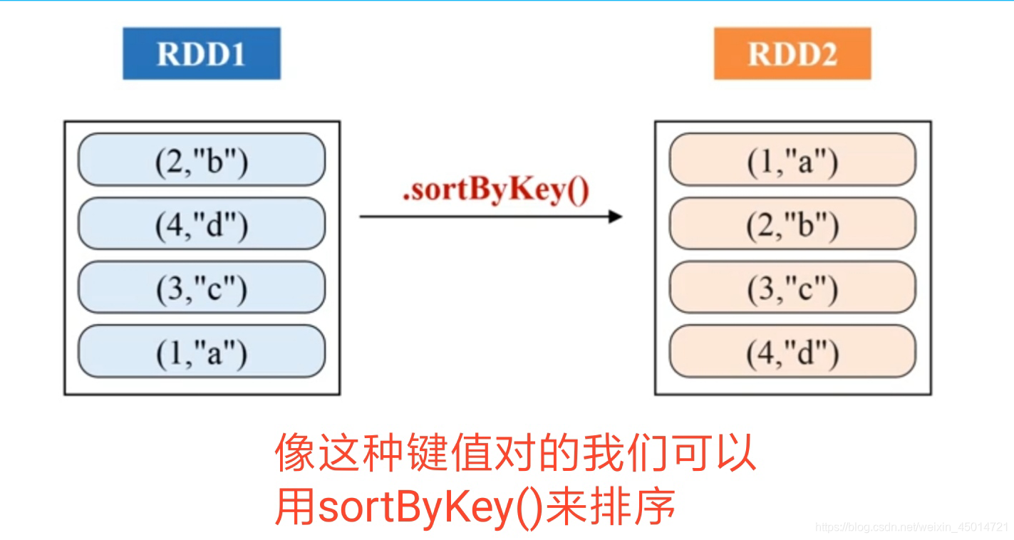 spark rdd filter 过滤2个条件_数据_16