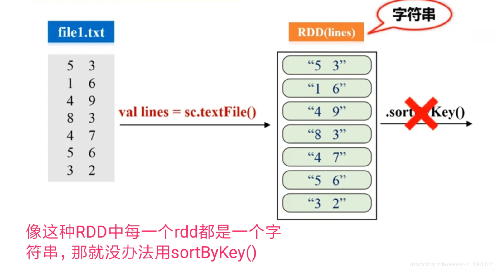 spark rdd filter 过滤2个条件_apache_17