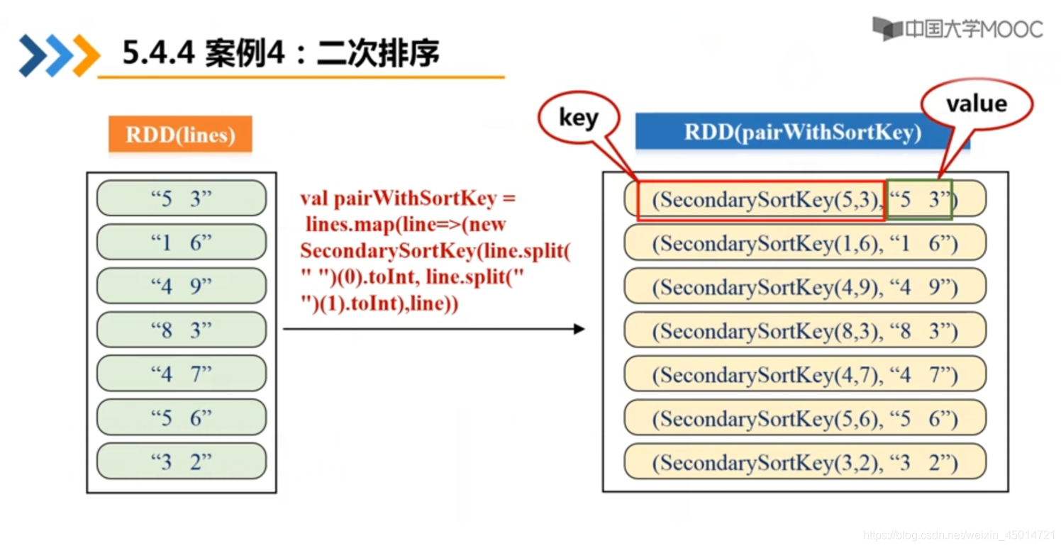 spark rdd filter 过滤2个条件_apache_18