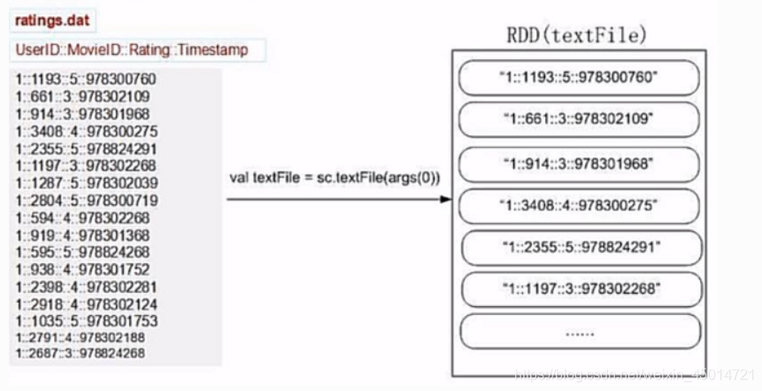 spark rdd filter 过滤2个条件_数据_20