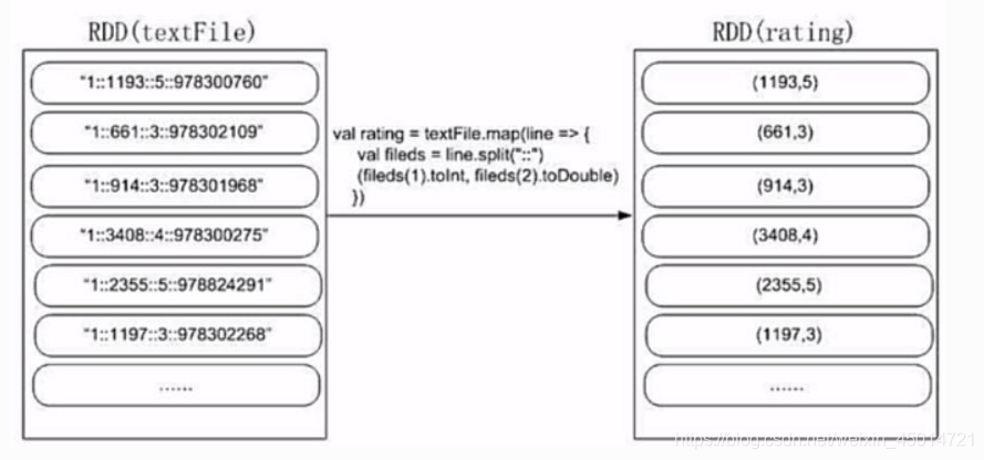 spark rdd filter 过滤2个条件_spark_21