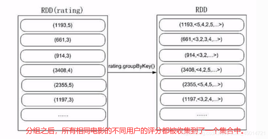 spark rdd filter 过滤2个条件_数据_22