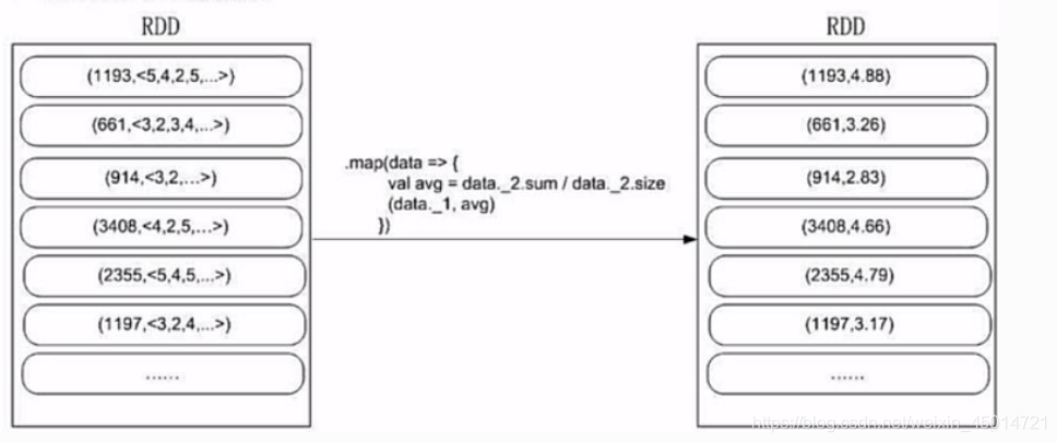 spark rdd filter 过滤2个条件_apache_23