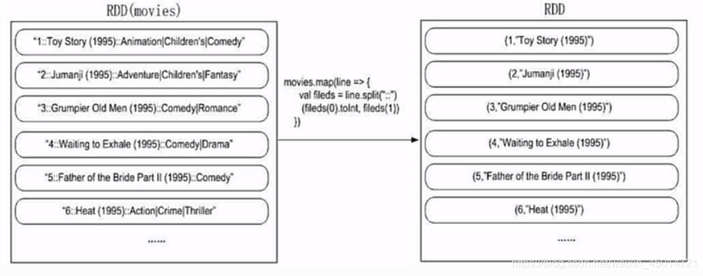 spark rdd filter 过滤2个条件_apache_25