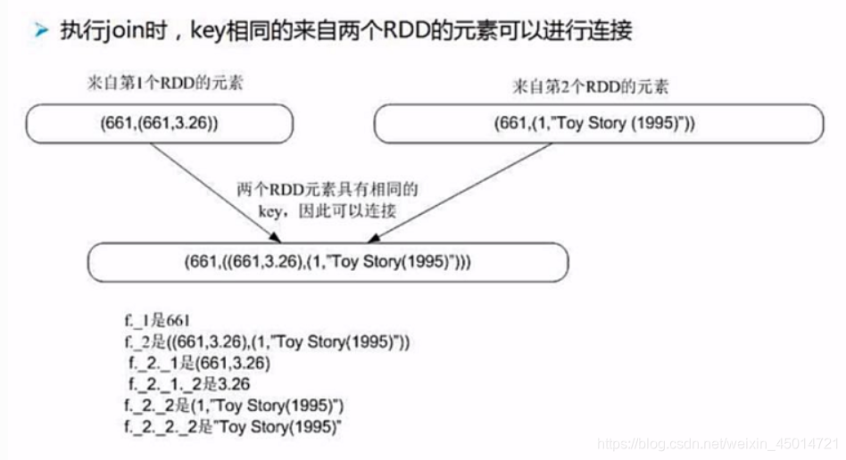 spark rdd filter 过滤2个条件_spark_28