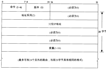 bgp原端口_路由器_02