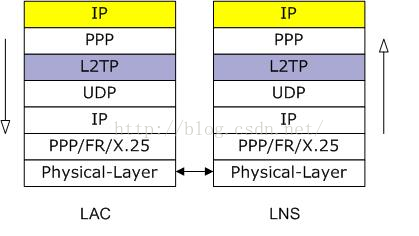 Python解析lldp协议报文构建拓扑图_VPN