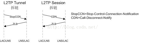 Python解析lldp协议报文构建拓扑图_封装_04