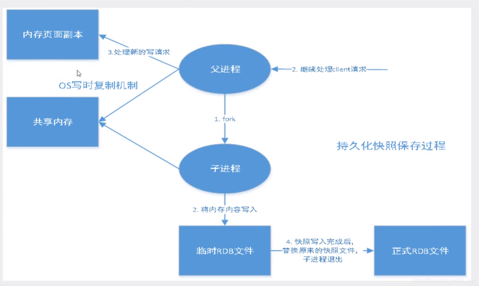 spring redis 一主2从_spring redis 一主2从