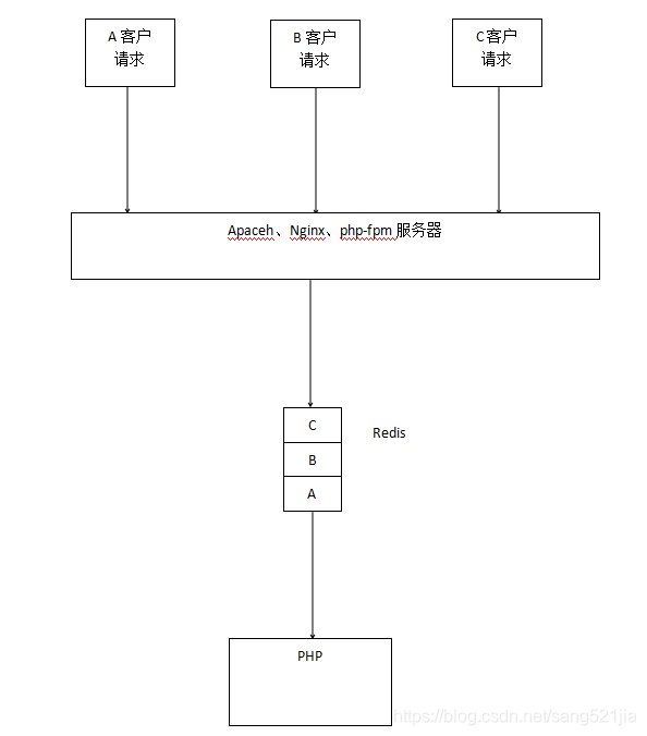 redisson 实现超买超卖_学习_09