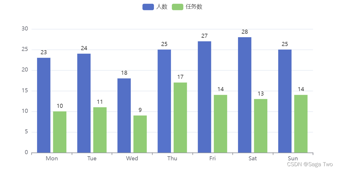 element做柱状图_前端_02