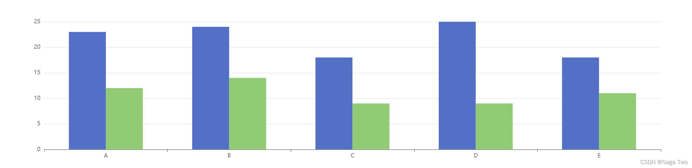 element做柱状图_echarts_04